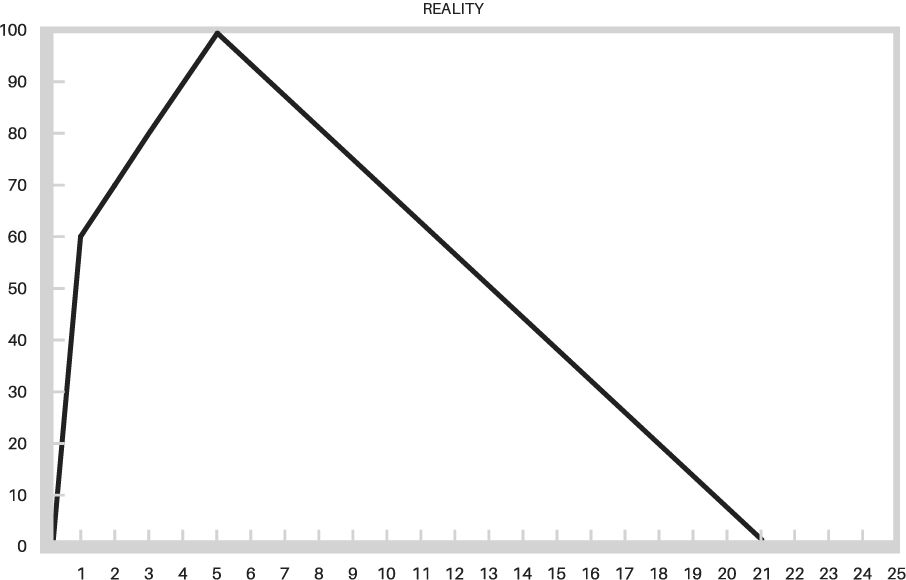 Day Twenty-One Diagram